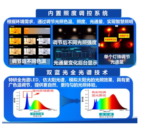 聚火星智照蔚来——光环境治理系统