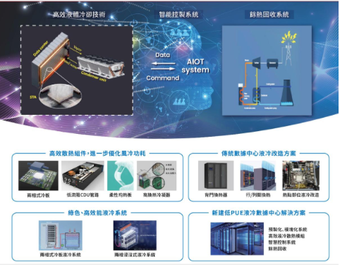 高效液体冷却系统