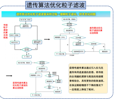 基于获得性遗传算法优化粒子滤波的果蔬精准跟踪与产量预估系统