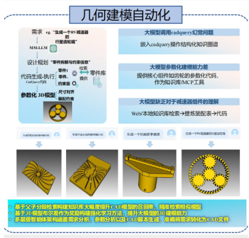 人工智能大模型赋能的工业创新设计平台